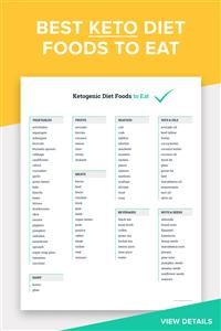Keto Meal Plan Based on My MacRos